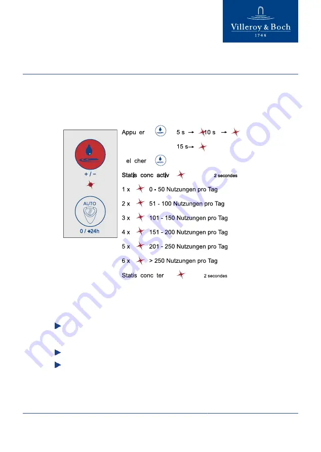 Villeroy & Boch Start ProDetect 2 9190B1 Operating Instructions Manual Download Page 112