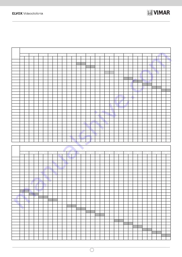 Vimar 8013406205636 Скачать руководство пользователя страница 13