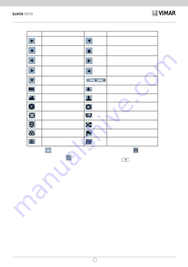 Vimar 8013406295507 Installation And Operation Manual Download Page 53