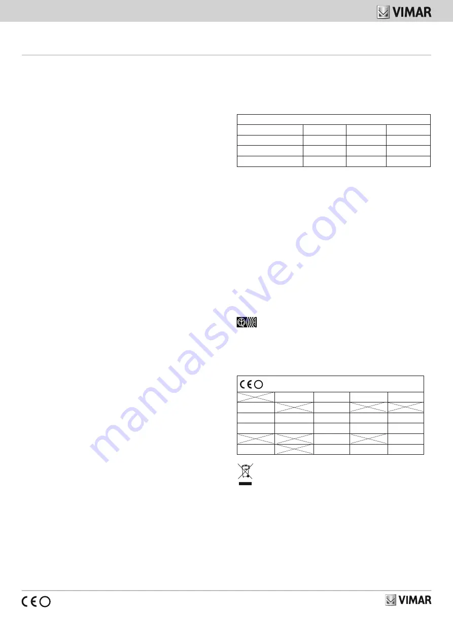 Vimar By-alarm 01720 Quick Start Manual Download Page 3