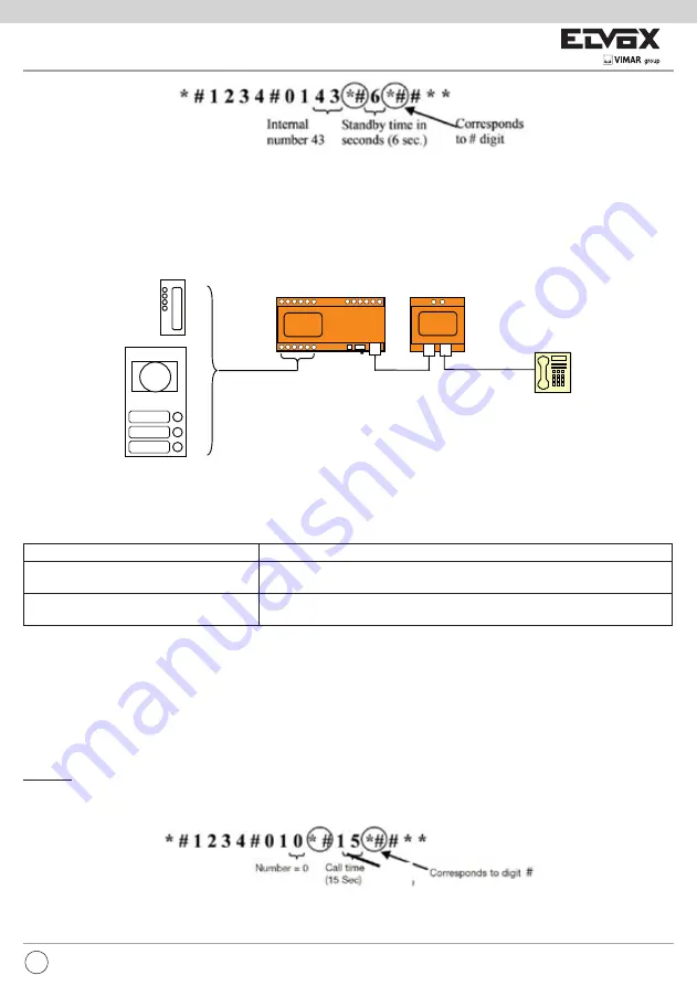 Vimar Elvox 3530 Скачать руководство пользователя страница 5