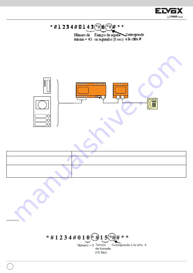 Vimar Elvox 3530 Installer'S Manual Download Page 11