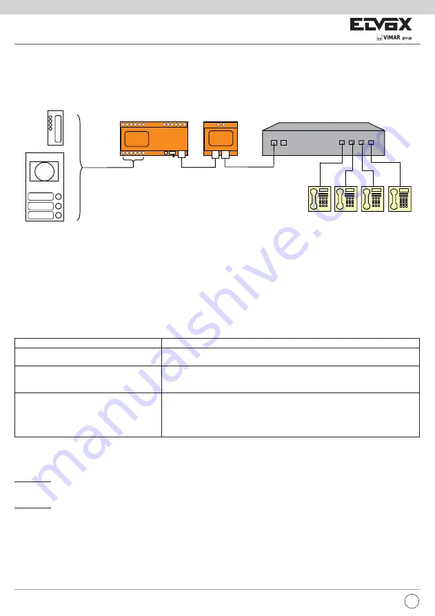 Vimar Elvox 3530 Скачать руководство пользователя страница 12