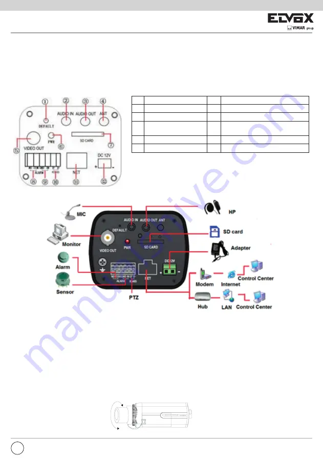 Vimar ELVOX 46232.012 Installation And Operation Manual Download Page 3