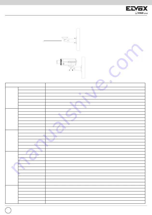 Vimar ELVOX 46232.012 Скачать руководство пользователя страница 7