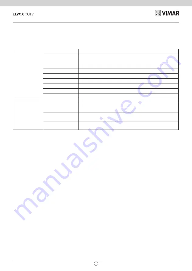 Vimar Elvox 46235.030D Installation And Operation Manual Download Page 68