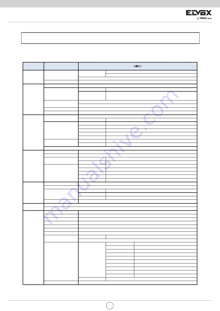 Vimar ELVOX 46312.004 User Manual Download Page 32