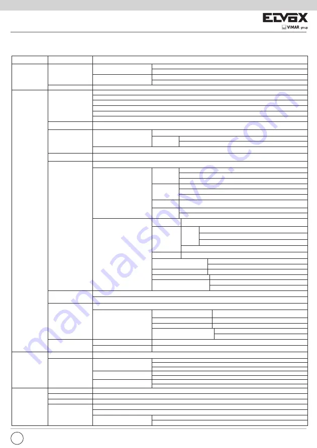 Vimar ELVOX 46316.210A Скачать руководство пользователя страница 7