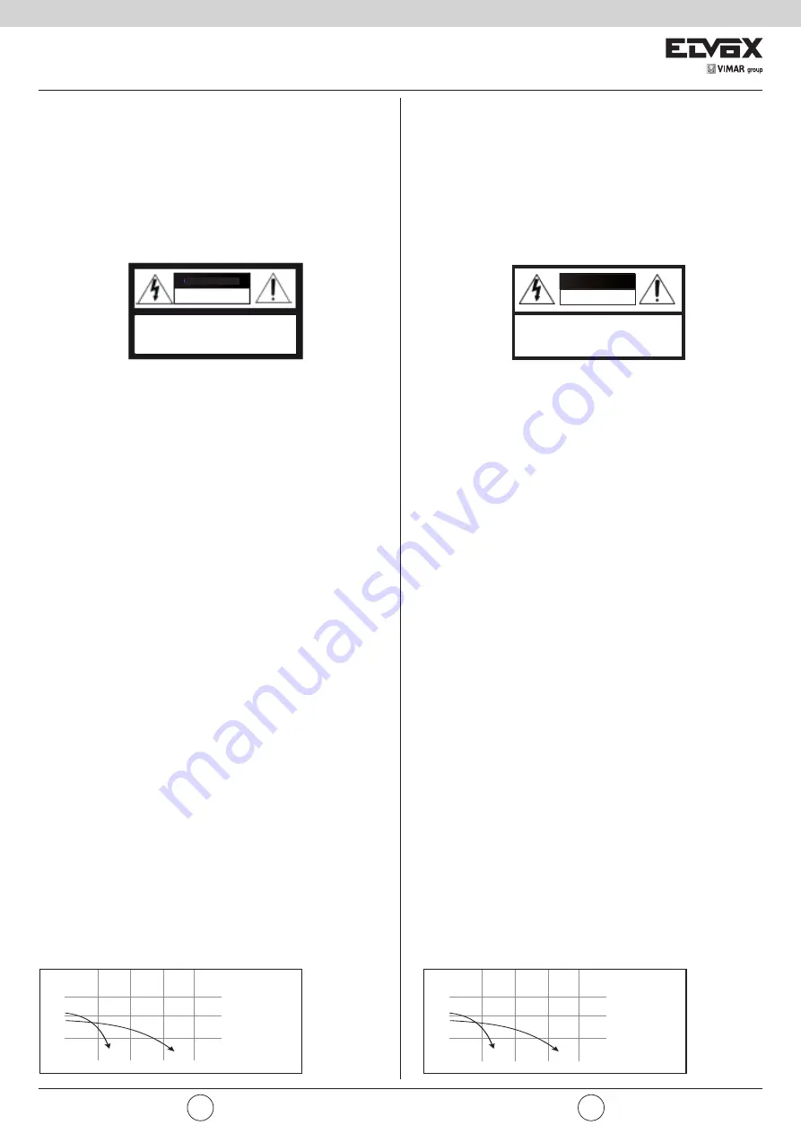 Vimar Elvox 46512.36B Installation And Operation Manual Download Page 2