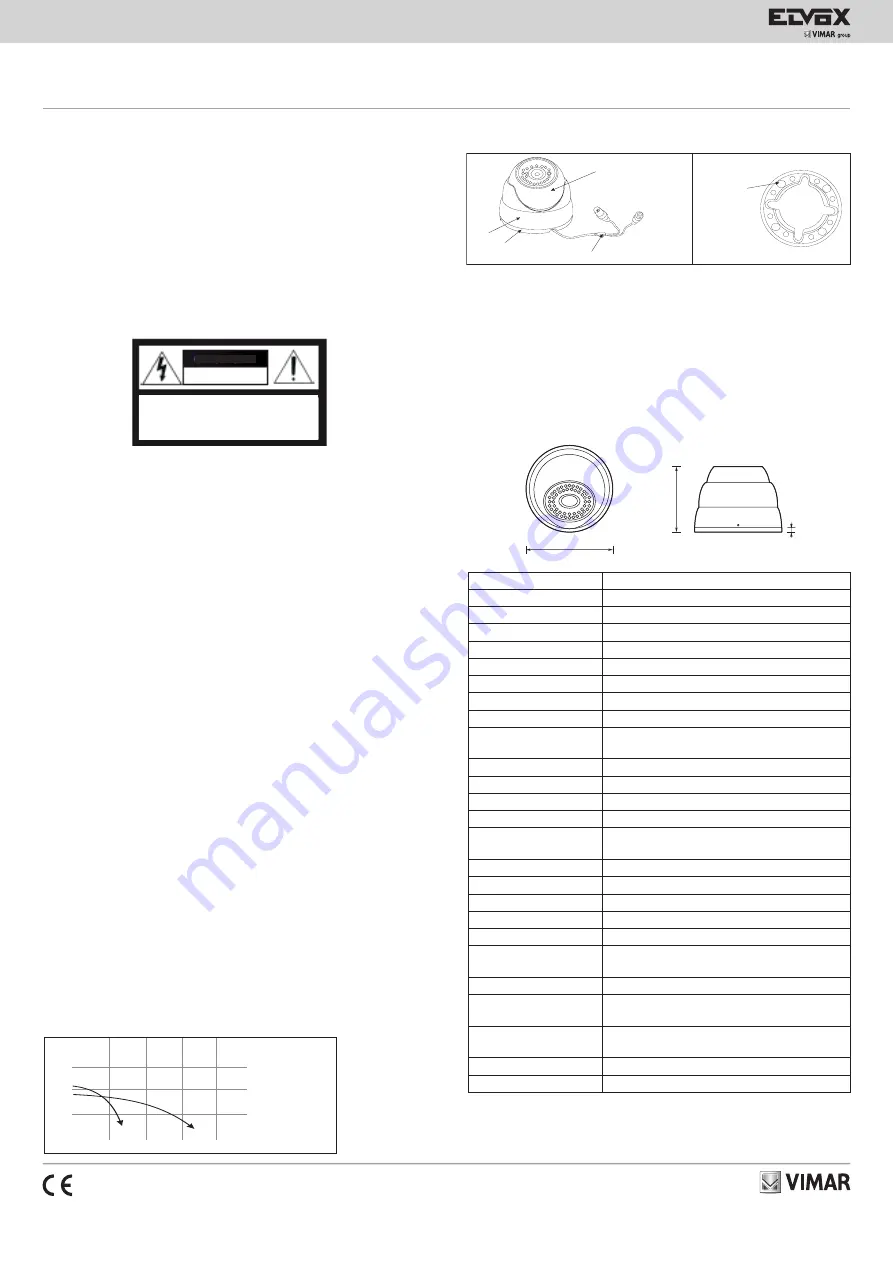 Vimar Elvox 46522.028C User Manual Download Page 1