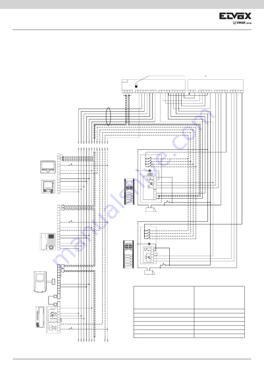 Vimar Elvox 5590/001 Installer'S Manual Download Page 7