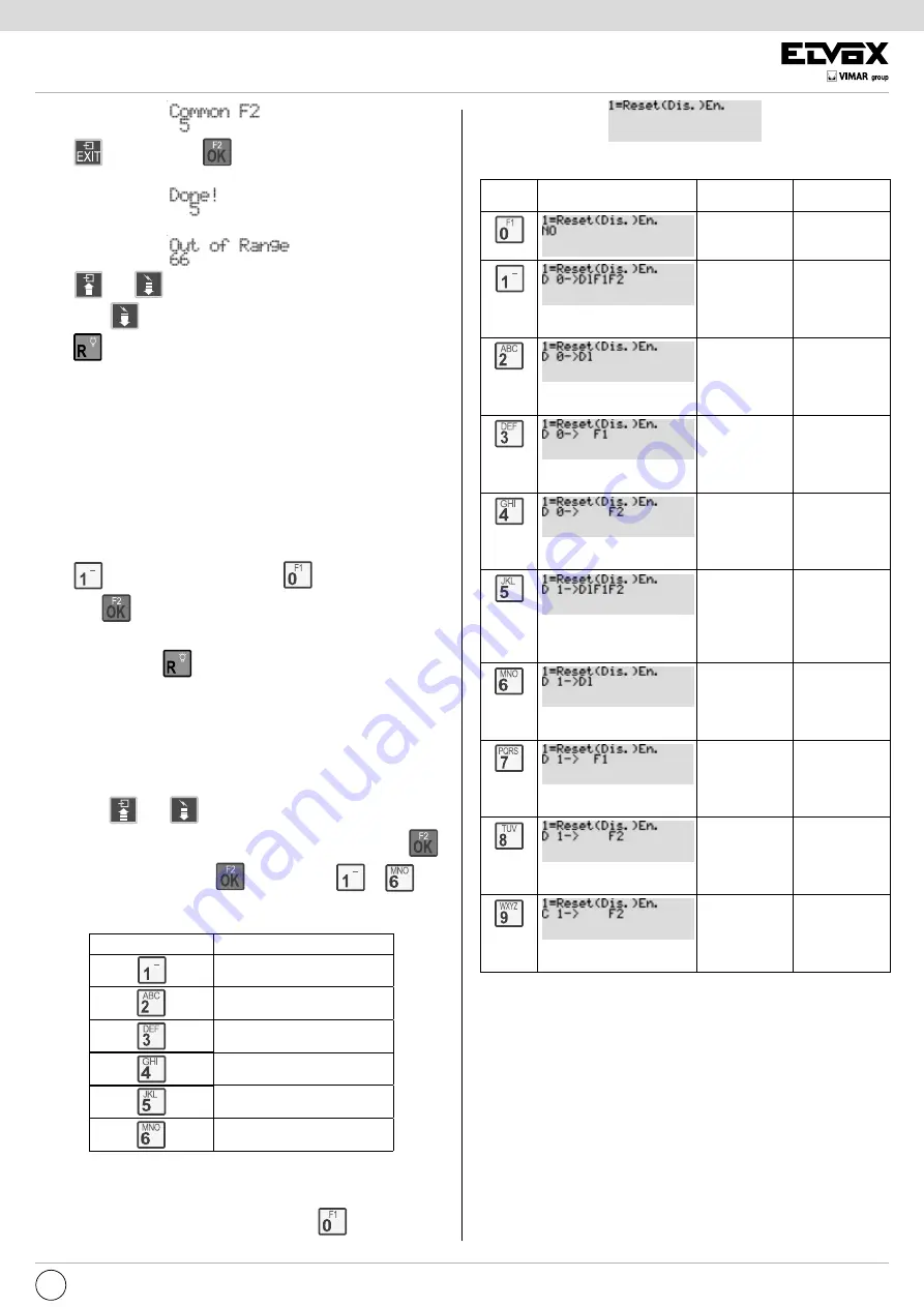 Vimar Elvox 69DM Скачать руководство пользователя страница 7