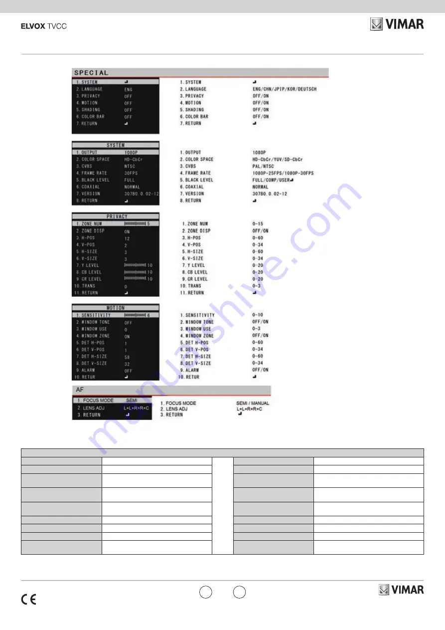 Vimar ELVOX TVCC 4651.2713BLM Скачать руководство пользователя страница 3