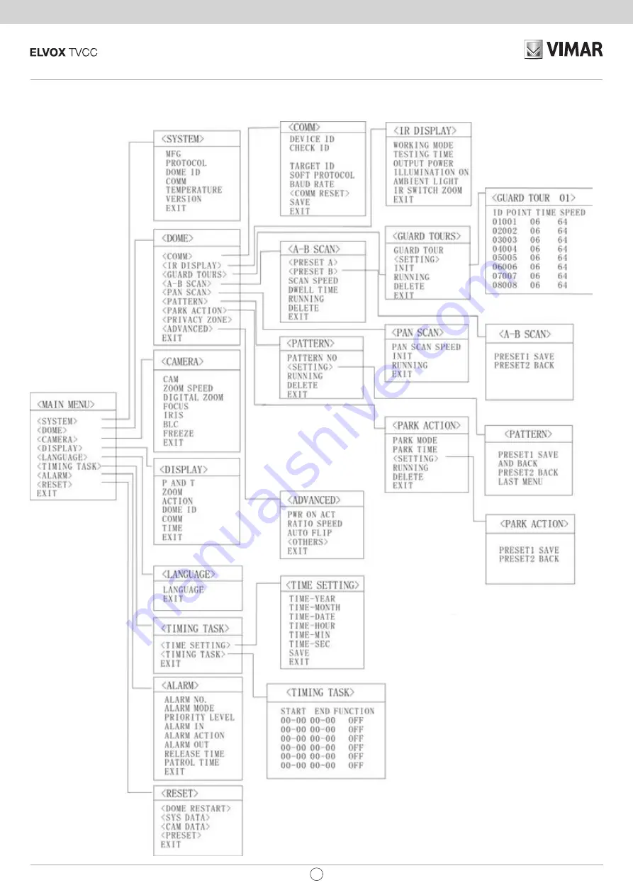 Vimar ELVOX TVCC 46535.010B.01 Installation And Operation Manual Download Page 8