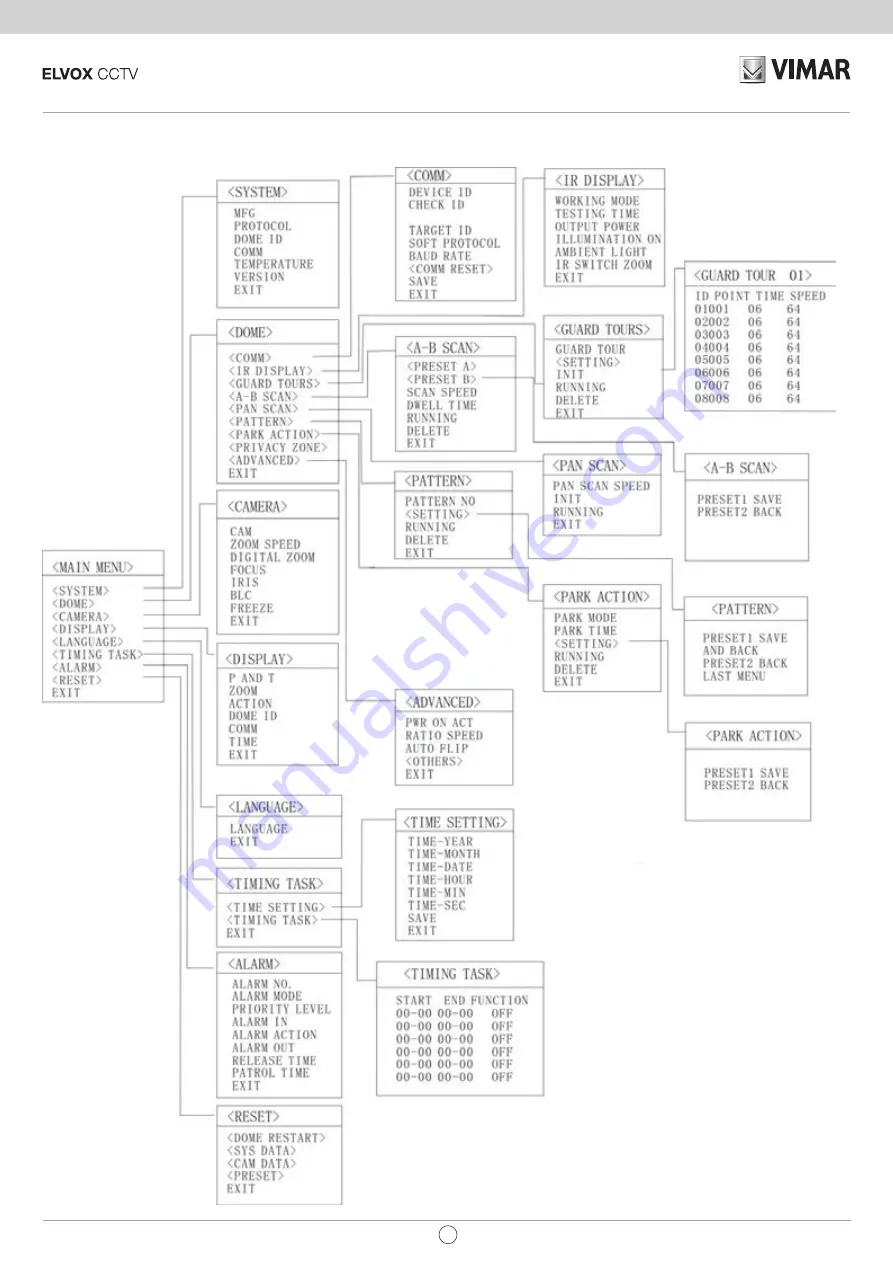 Vimar ELVOX TVCC 46535.010B.01 Installation And Operation Manual Download Page 21