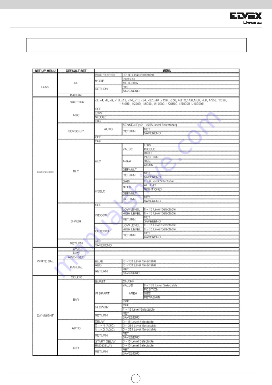 Vimar Elvox TVCC 46613.036 User Manual Download Page 35