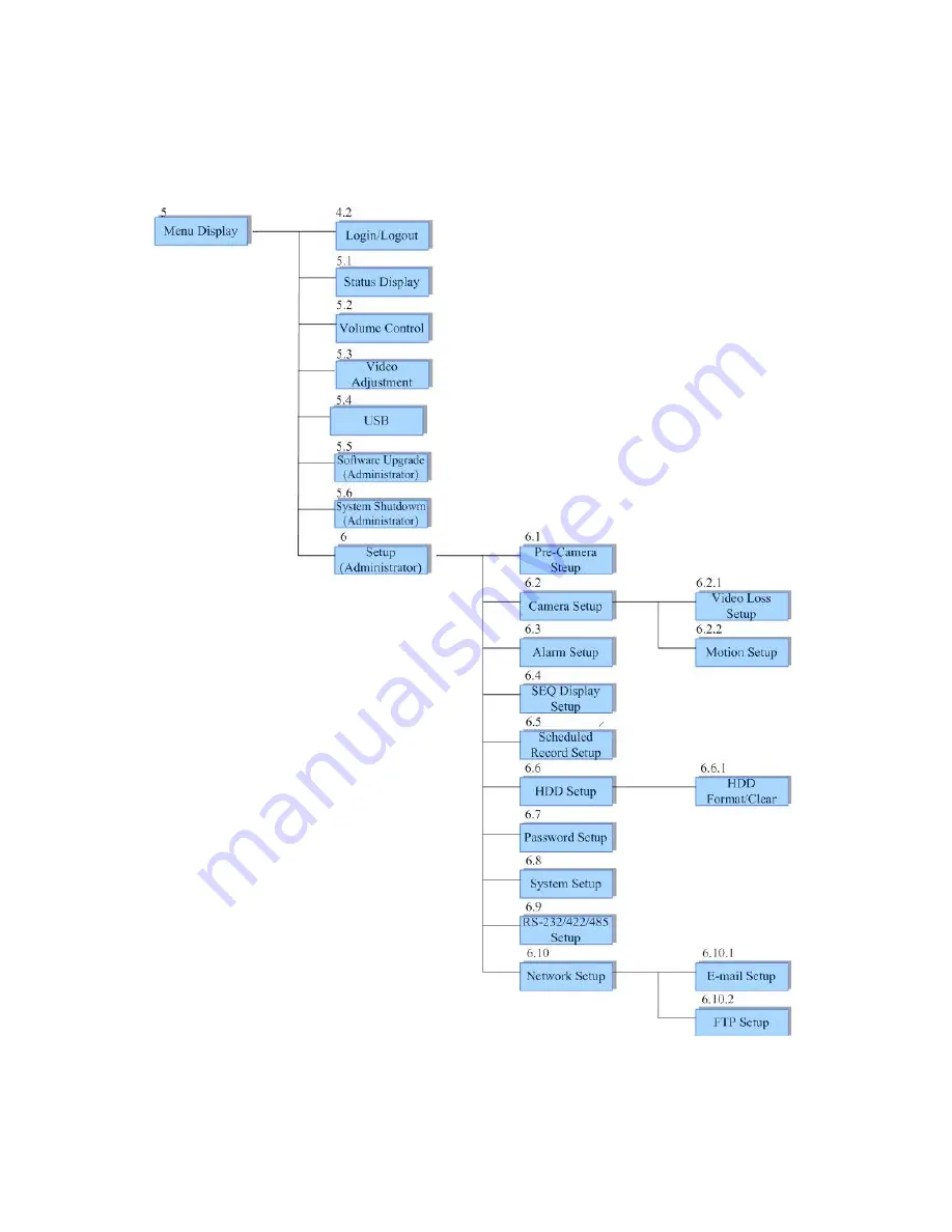 Viola Systems H.264 16 User Manual Download Page 98