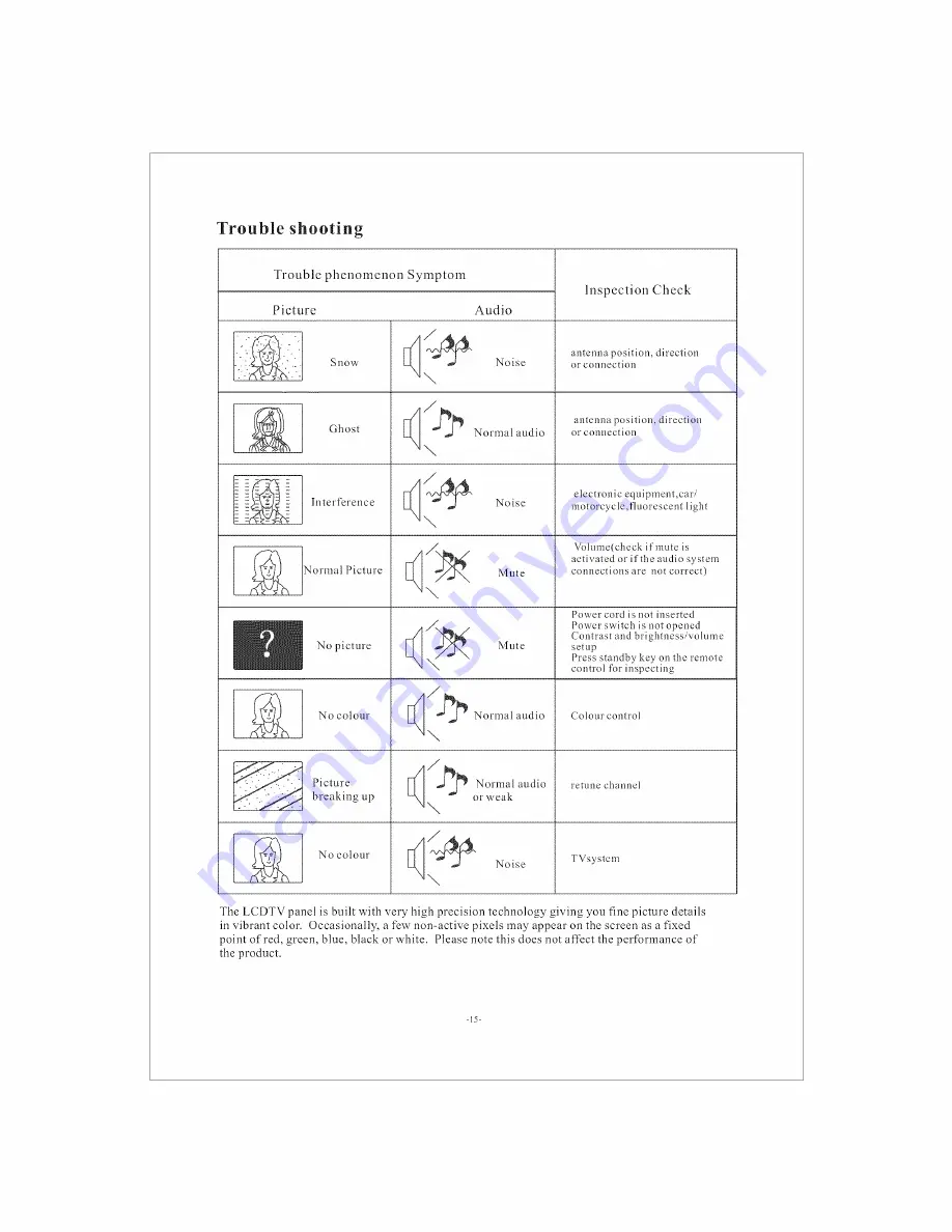 VIORE V32LC76F Manual Download Page 16