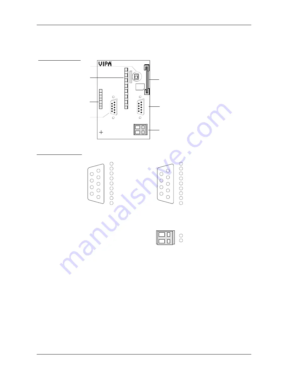 VIPA System 200V Series Manual Download Page 29