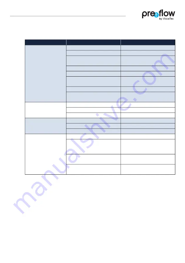 ViscoTec preeflow eco-DUOMIX450 Operation & Maintenance Manual Download Page 25