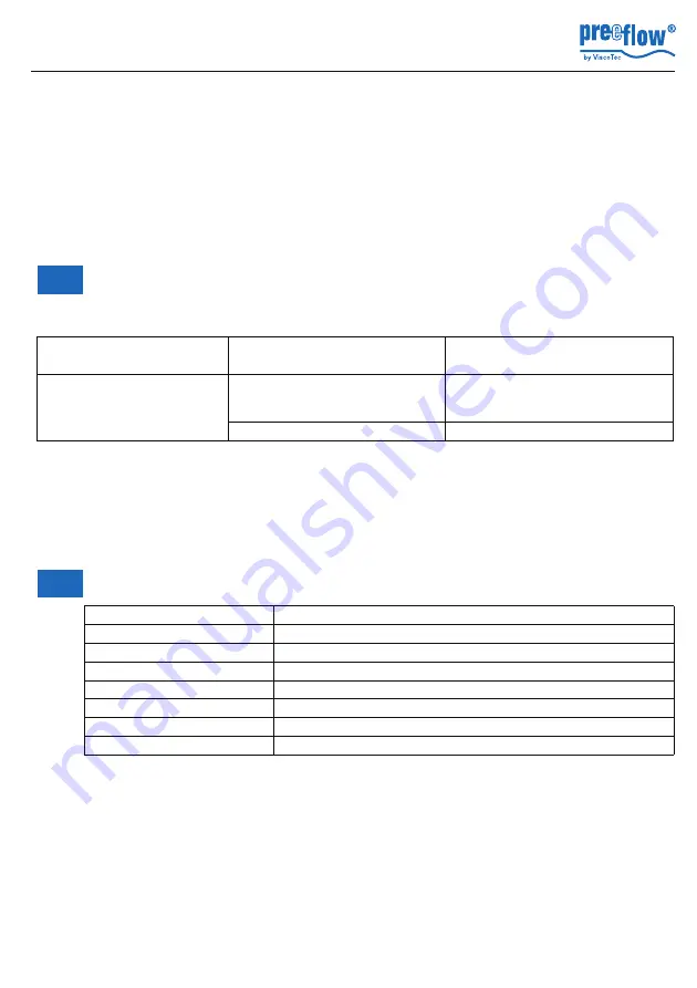 ViscoTec preeflow plug'n'dose AM Operating And Maintenance Instructions Manual Download Page 9