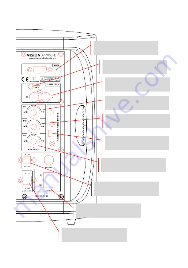 Vision SP-1800PBT Owner'S Manual Download Page 7