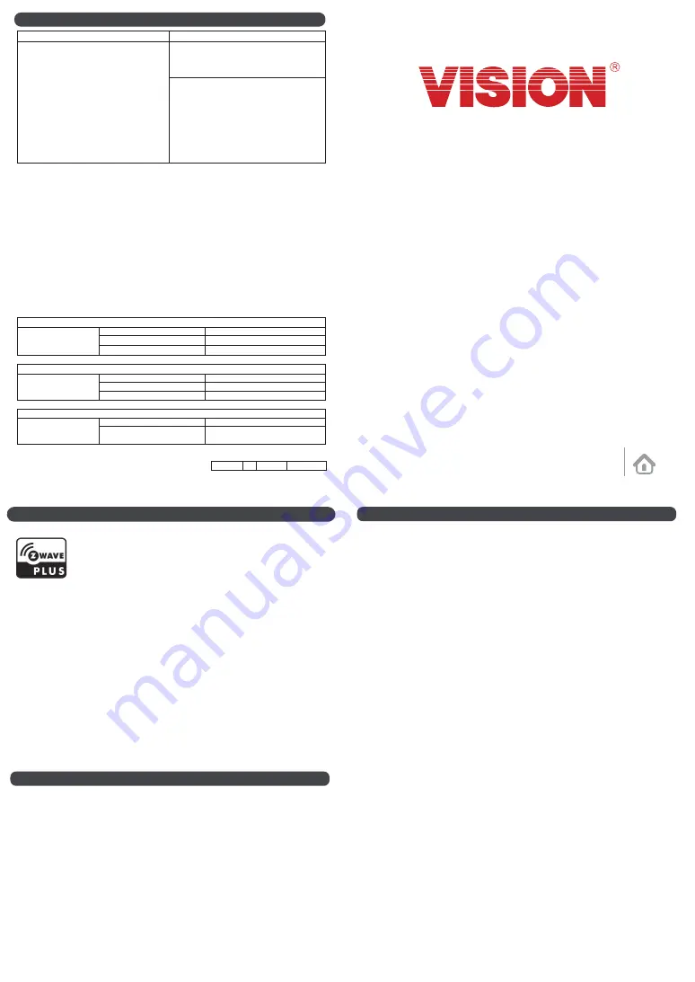 Vision ZA1501IN-5 Installation & Operation Manual Download Page 1