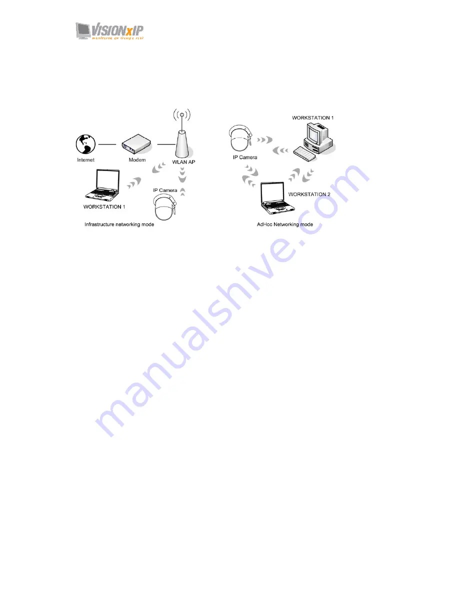 VisionxIP VxIP 9211 User Manual Download Page 42