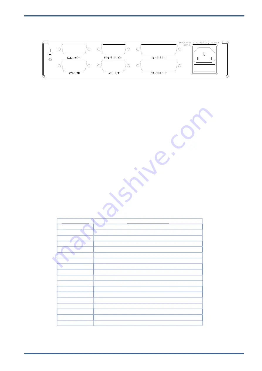 Vislink ADVENT DCU5000 Operation Handbook Download Page 9