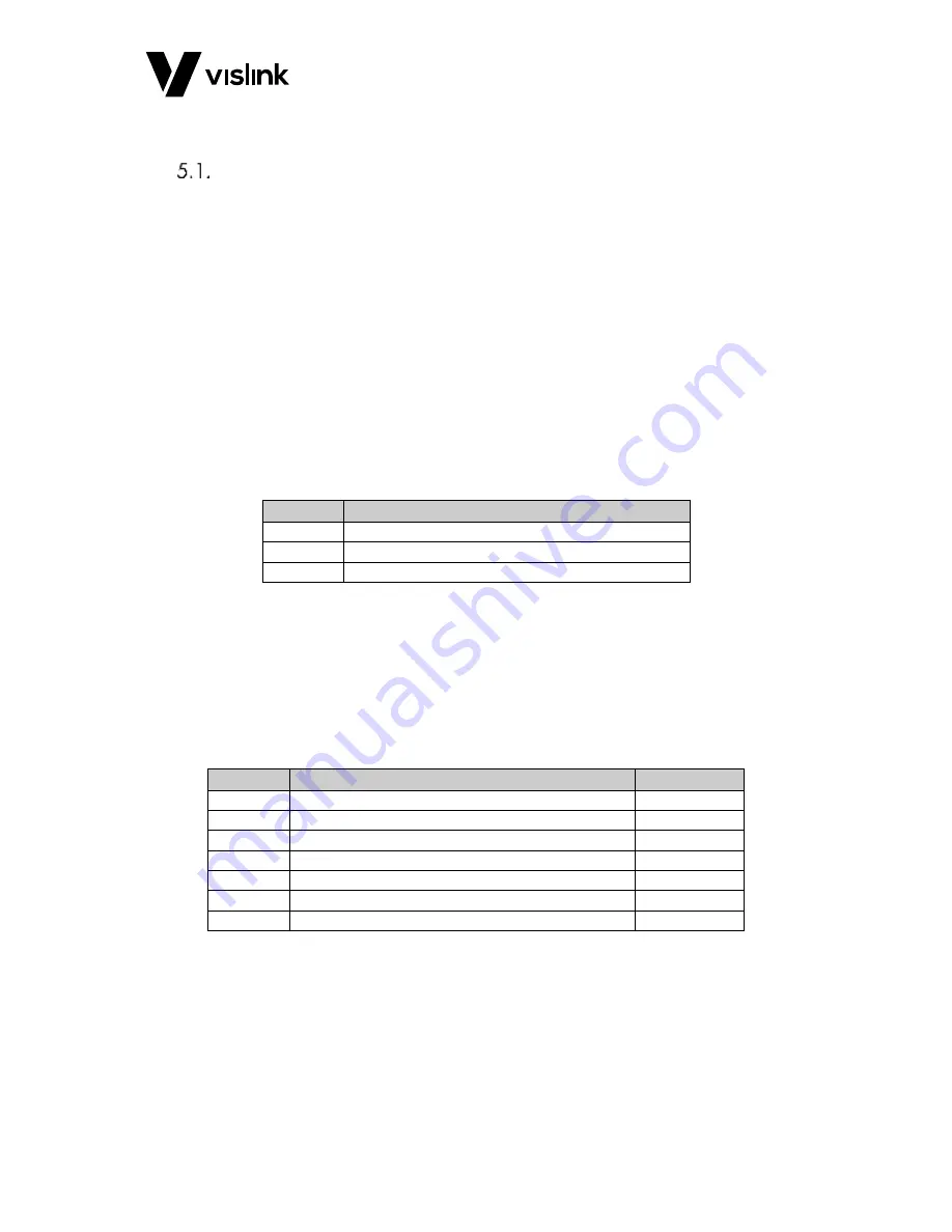 Vislink RCD9 User Manual Download Page 21