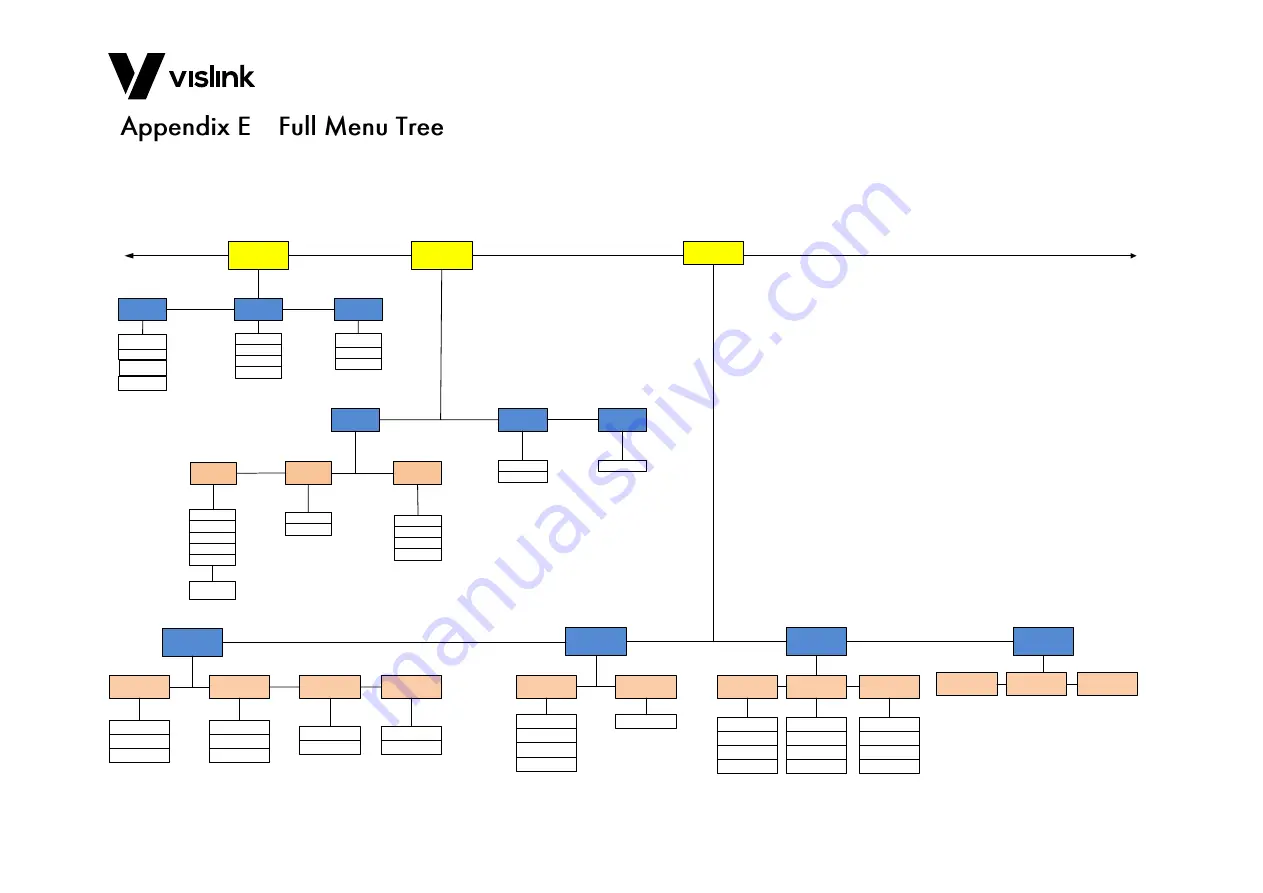 Vislink UltraCoder Operator'S Manual Download Page 51