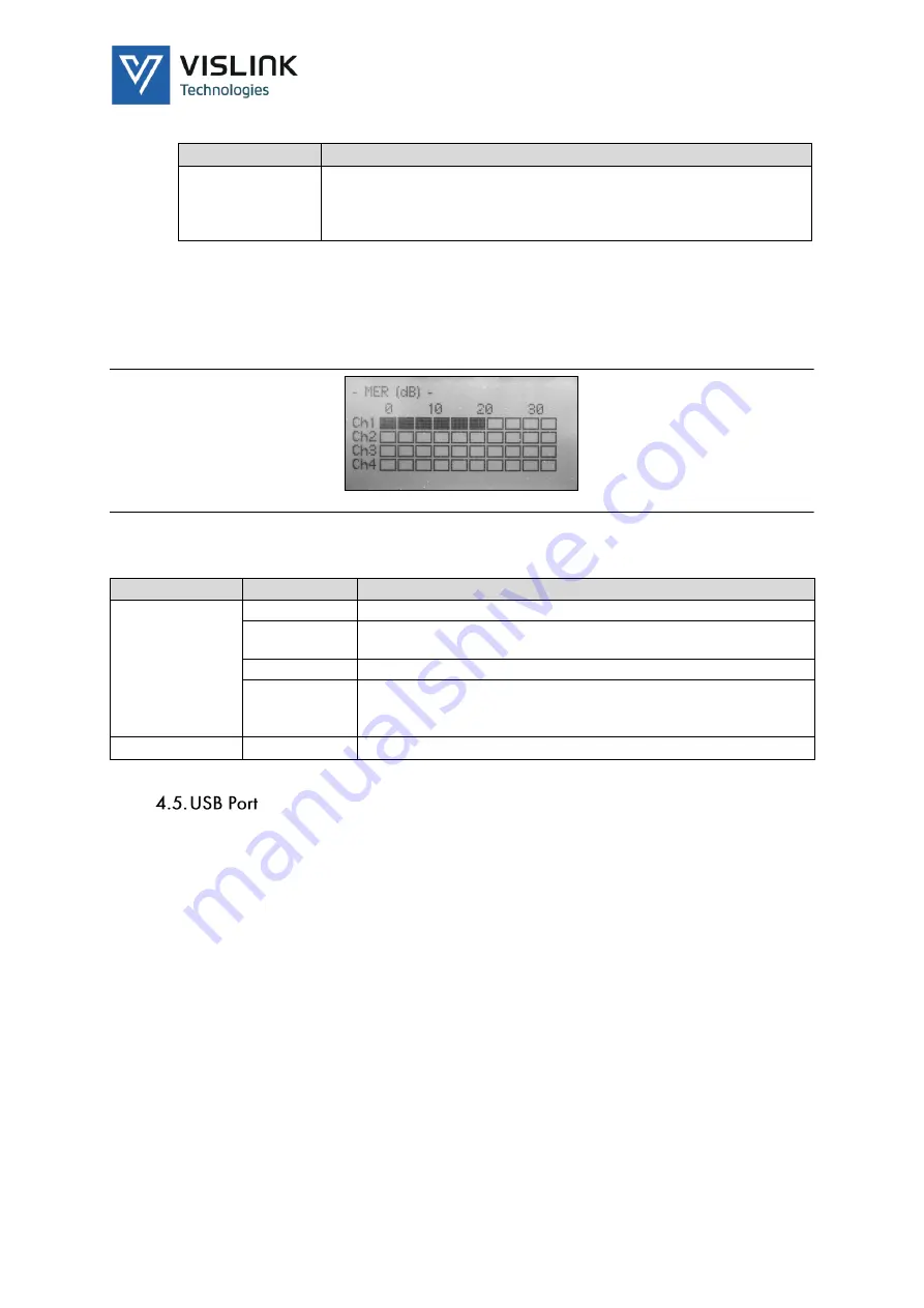 Vislink UltraReceiver LD Скачать руководство пользователя страница 20