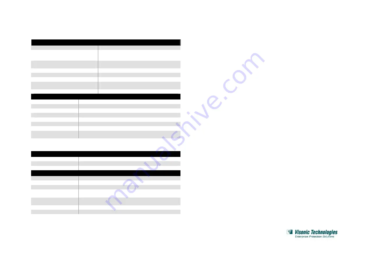 Visonic Elpas Series User Manual Download Page 3