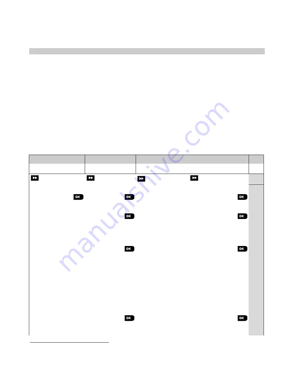 Visonic PowerMaster-10 G2 Quick User Manual Download Page 45