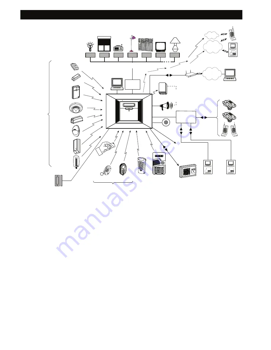 Visonic POWERMAX PRO Скачать руководство пользователя страница 6