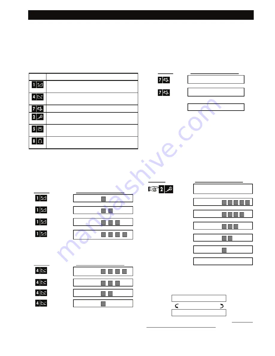 Visonic POWERMAX PRO User Manual Download Page 15