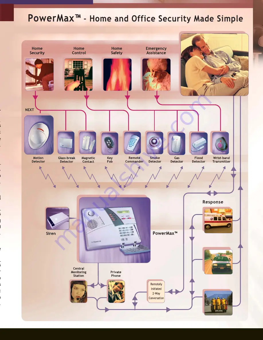 Visonic POWERMAX - Brochure Download Page 3