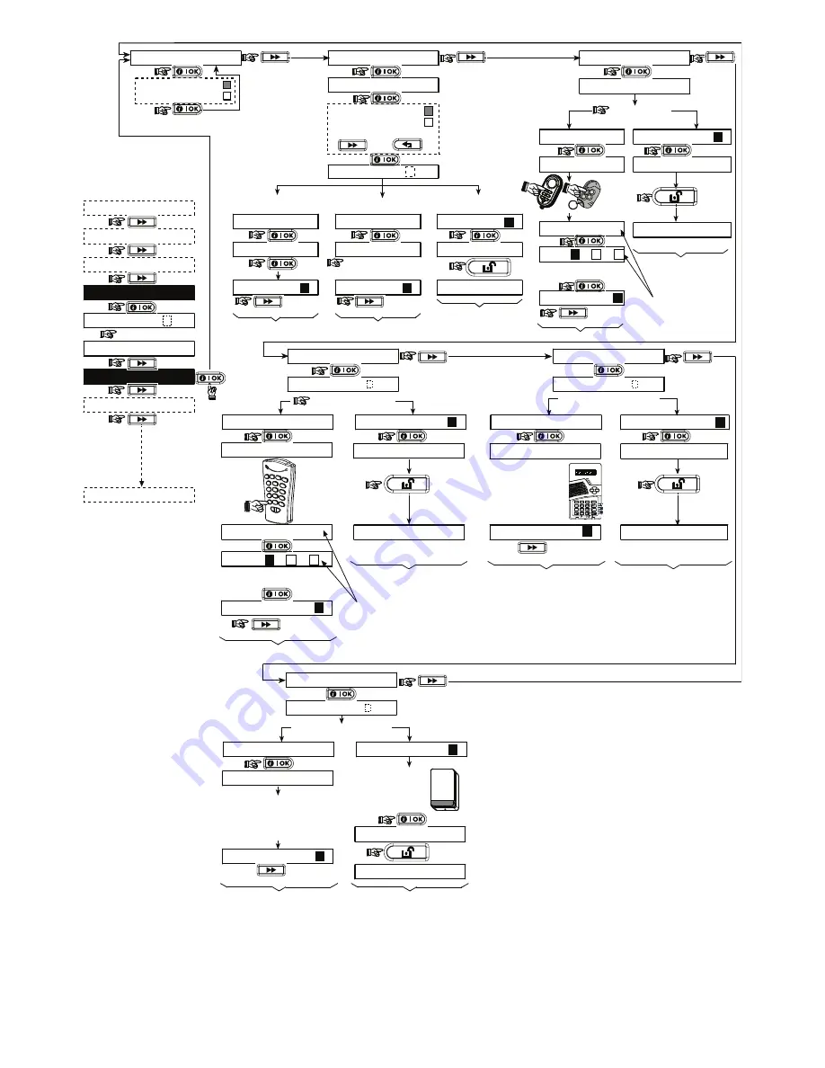 Visonic POWERMAXEXPRESS - Installer'S Manual Download Page 10