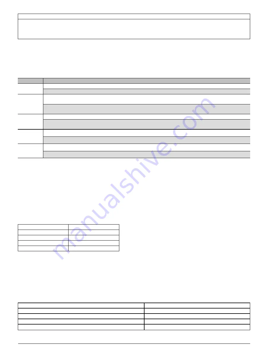 Visonic TOWER-20 PG2 Installation Instructions Manual Download Page 4