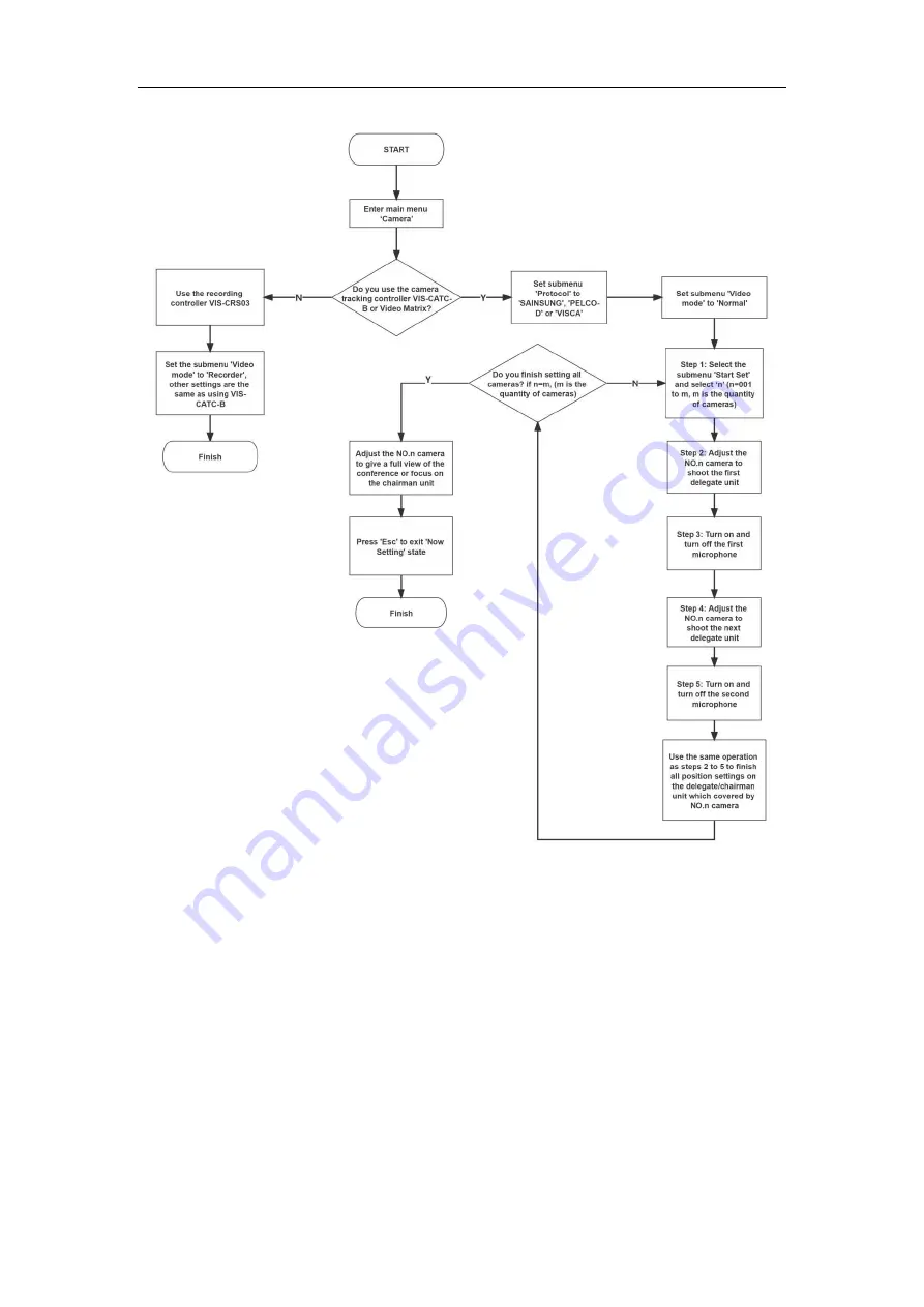 vissonic VIS-CATC-B User Manual Download Page 18