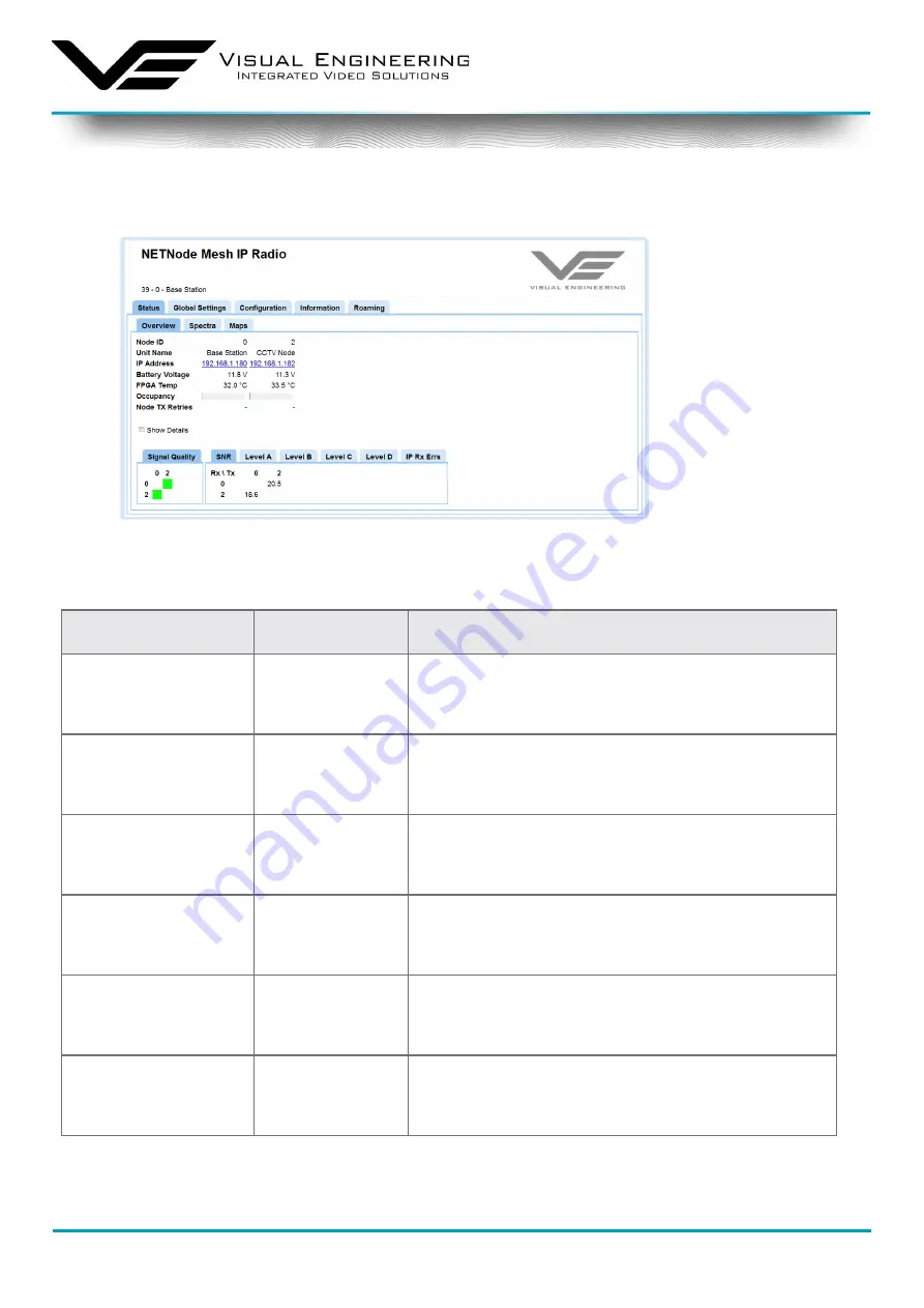 visual engineering DropCam-SDR User Manual Download Page 17