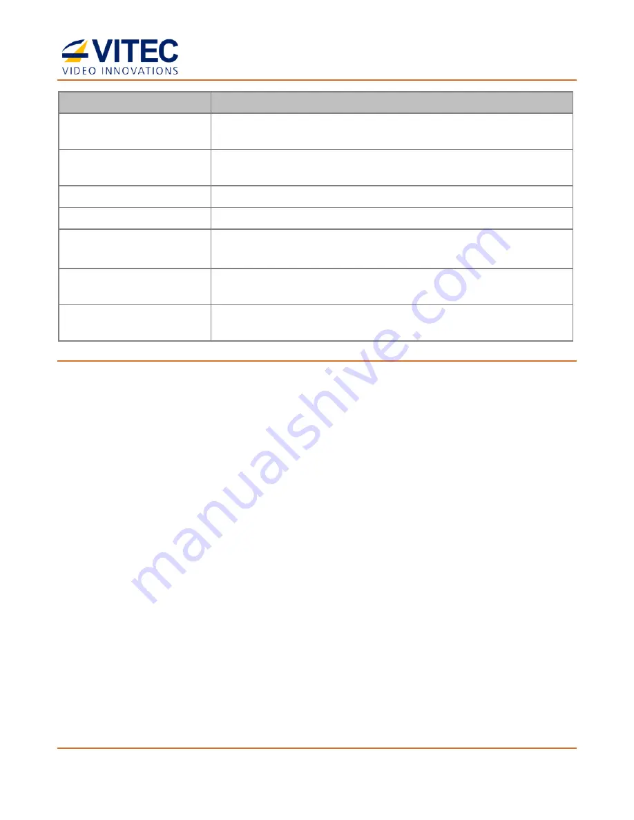 Vitec Multimedia MGW Ace User Manual Download Page 18