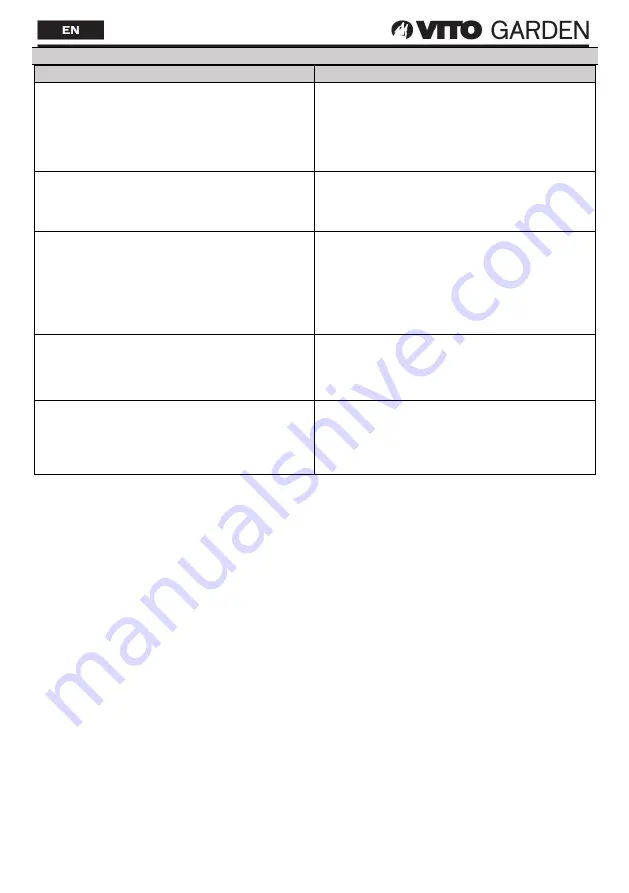 VITO GARDEN VIBCACSFL20 Instruction Manual Download Page 23