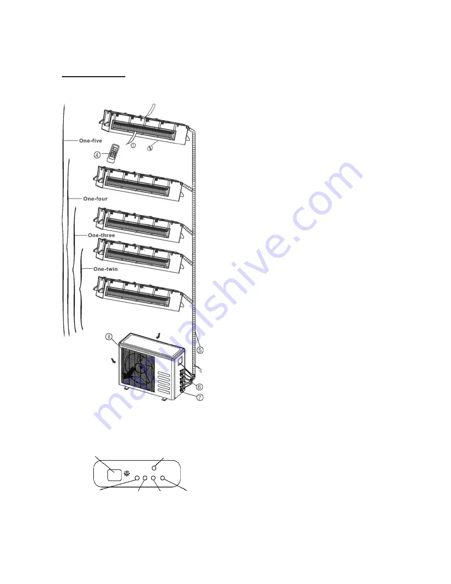 Vivax ACP-07CIFM21AERI User Manual Download Page 172