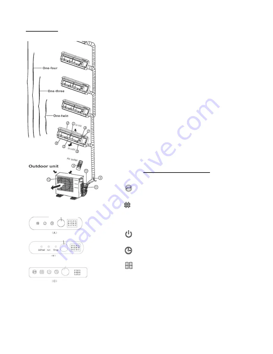 Vivax ACP-07CIFM21AERI User Manual Download Page 218