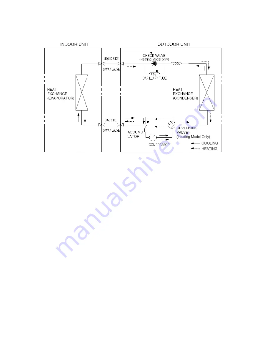 Vivax ACP-09CH25AEF Service Manual Download Page 15