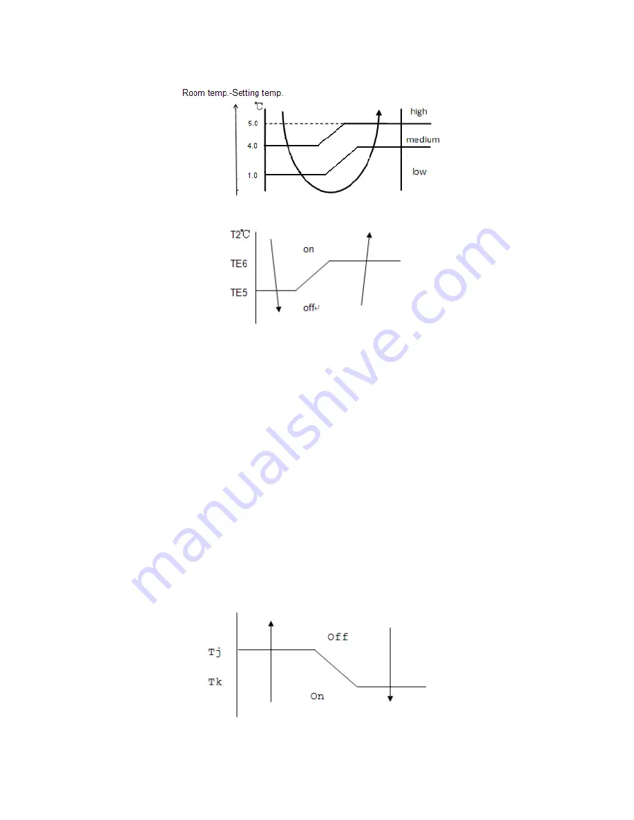 Vivax ACP-09CH25AEF Service Manual Download Page 32