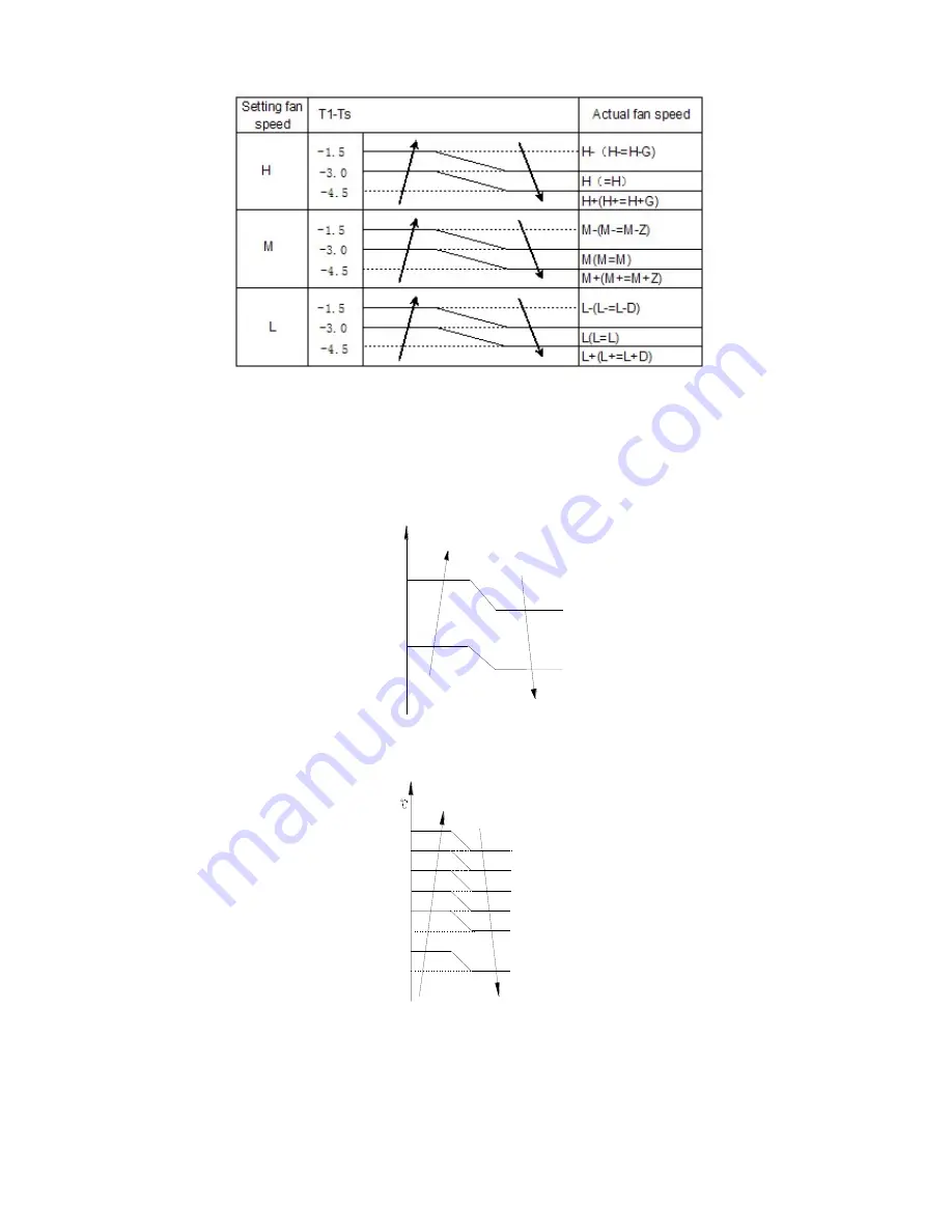 Vivax ACP-09CH25AELI Скачать руководство пользователя страница 41