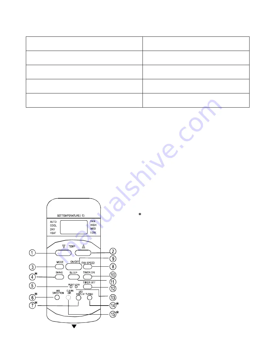 Vivax ACP-09CH25AELI User Manual Download Page 58