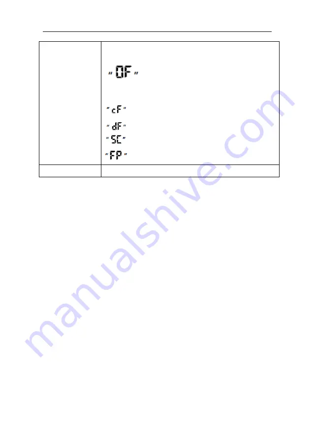 Vivax ACP-09CH25AEMI User Manual Download Page 136